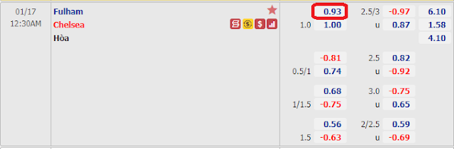 Dự đoán bóng đá Anh: Fulham vs Chelsea, 0h30 ngày 17/1 ...