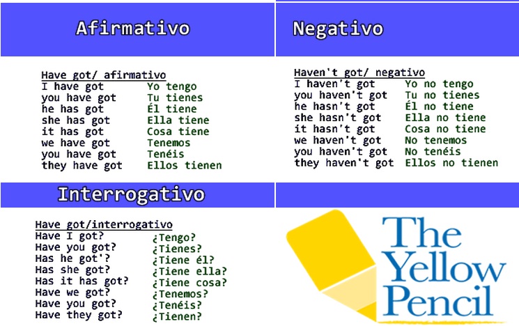 Verbo To Have En Ingles Afirmativo Negativo Interrogativo Smoking