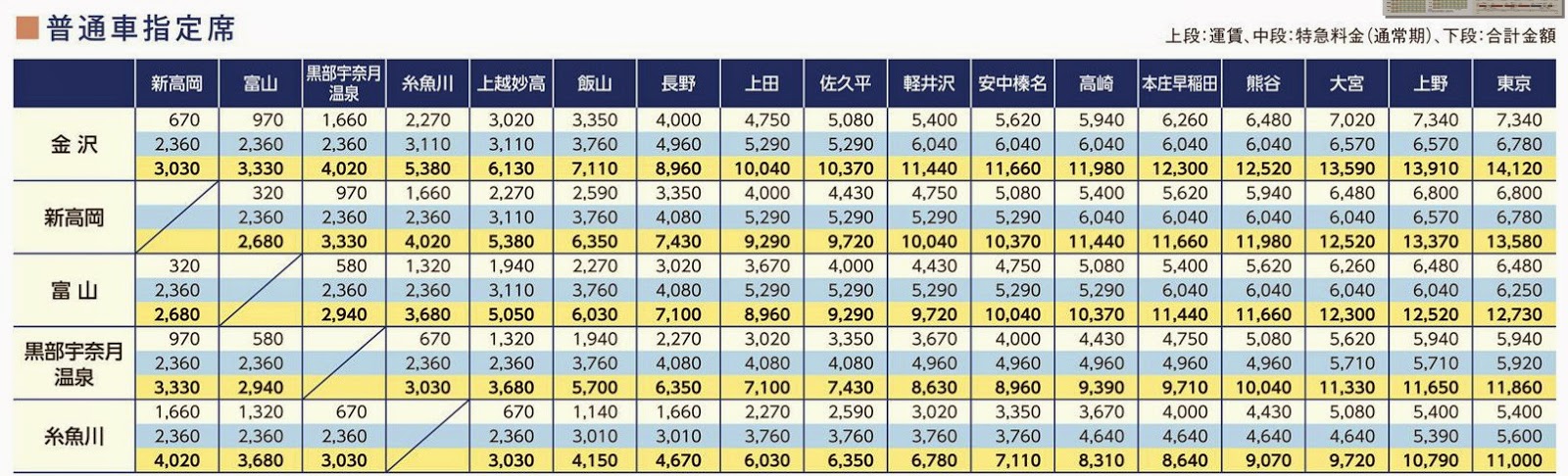 林公子生活遊記 北陸新幹線開通 東京往返金澤極速到達 直接長野 金沢間が開業一番列車が金沢駅出発上野大宮長野飯山 上越妙高糸魚川黑部宇奈月溫泉富山金澤新高岡