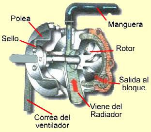 Como funciona un motor a base de agua