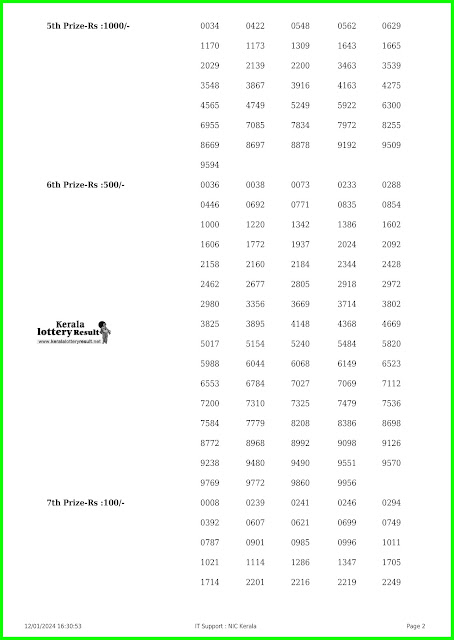 Off:> Kerala Lottery Result; 12.01.2024 Nirmal Lottery Results Today "NR-363"