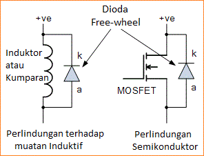 Karakteristik Dioda Sinyal (kecil) dan Switching Dioda