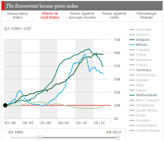 http://www.economist.com/blogs/dailychart/2011/11/global-house-prices