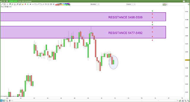 Plan de trade cac40 11/04/19