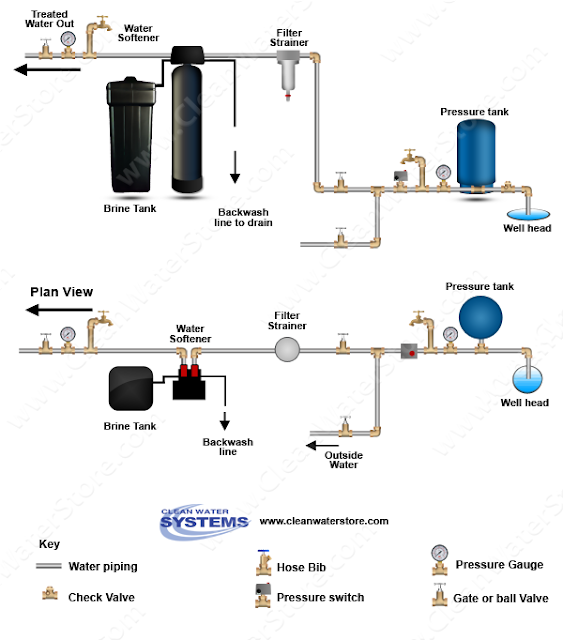 water softener diagram