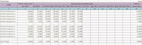 contoh laporan kinerja bank-tabel data