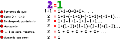 Falacias, Falacias matemáticas, Curiosidades matemáticas, Paradojas, Paradojas matemáticas, Matelocas, Matemáticas Locas