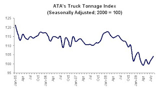 Truck Tonnage