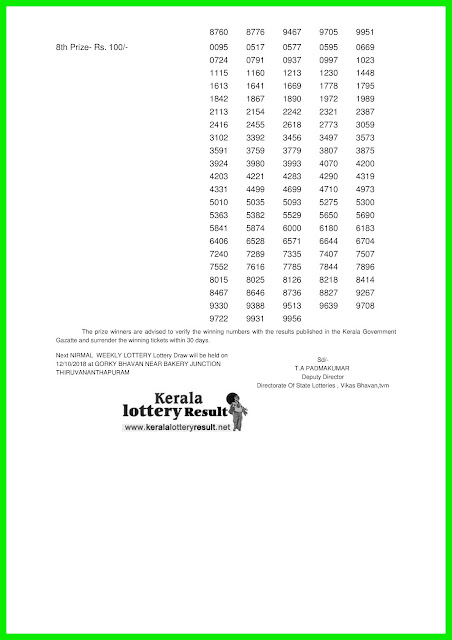 Kerala Lottery Result; 05-10-2018 Nirmal Lottery Results "NR-89"