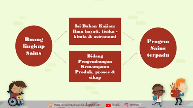 ruang lingkup sains anak usia dini