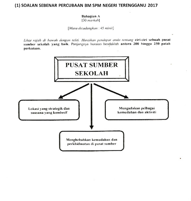 Laman Bahasa Melayu SPM: KERANGKA PELBAGAI SOALAN KARANGAN 