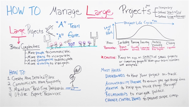 Project Change Management