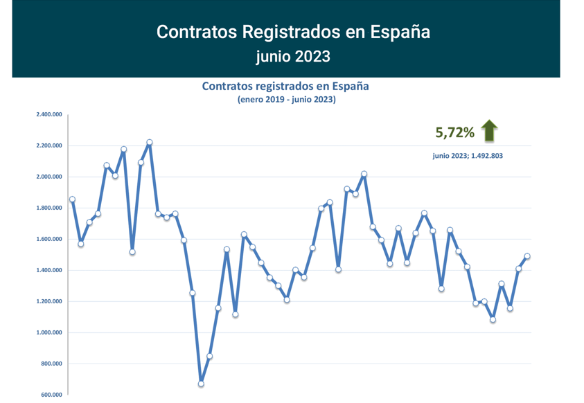 Contratos_registrados_Esp jun23-1 Francisco Javier Méndez Lirón