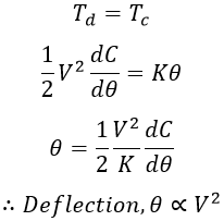 Electrostatic Instrument