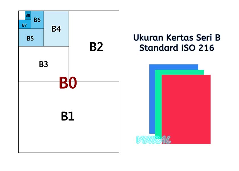 Ukuran Kertas Seri B (B0, B1, B2, B3, B4, B5, B6, B7, B8 ...
