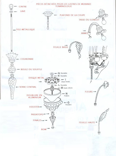 instructions-de.montage-pieces-de-rechange-pour-lustres-de-murano