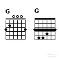  Chord Gitar G Lengkap Chord G mayor G minor G7 GM7 