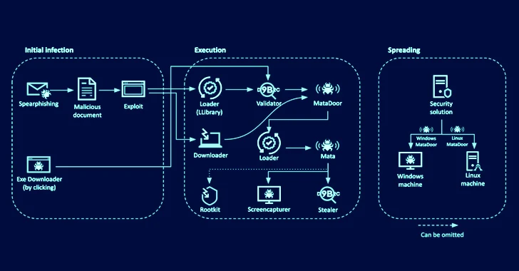 Article Overview