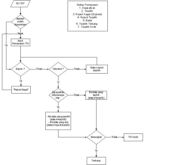 Contoh Diagram Flowchart Perusahaan Images - How To Guide 