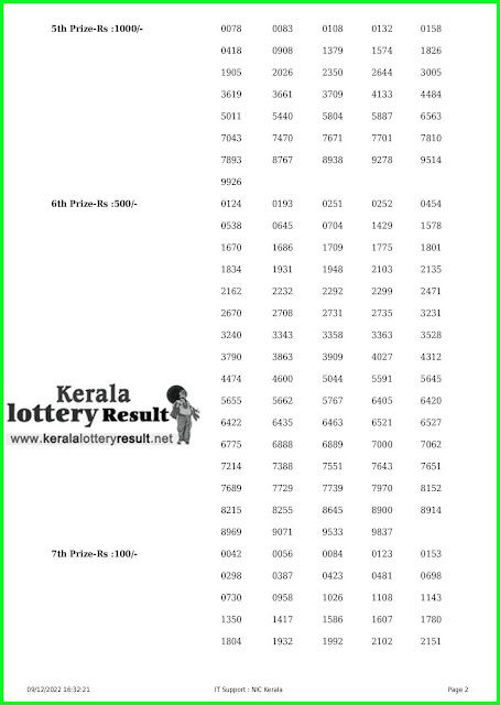 Kerala Lottery Result 09.12.22 Nirmal NR 306 Results Today