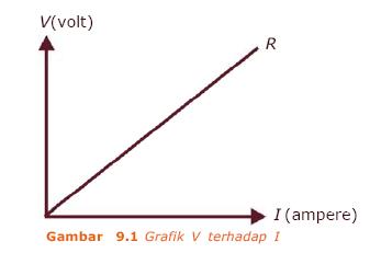 Elektro