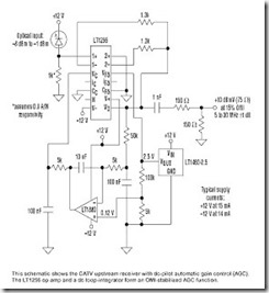 CATV-Upstream-Fiber-Optic-Receiver