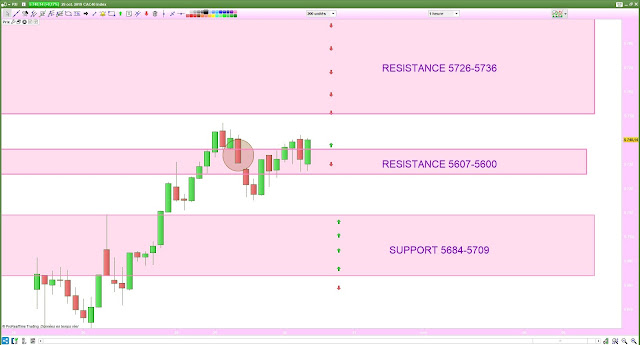 Trading CAC40 29/10/19 bilan