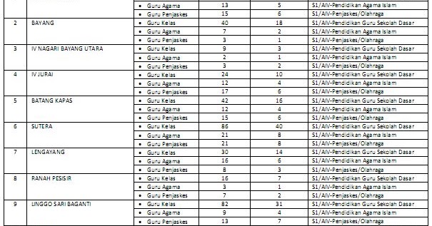 Lowongan Kerja Guru Kontrak Daerah Untuk Pelamar Umun dan 