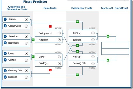 AFL-Finals