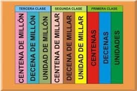 http://www3.gobiernodecanarias.org/medusa/eltanquematematico/todo_mate/actividades5/tema1_pr1_p.html