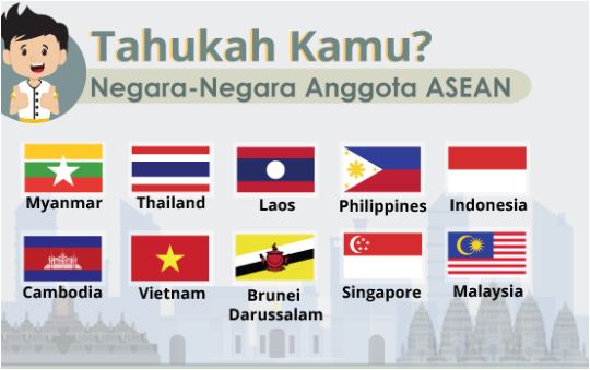 bendera Negara ASEAN
