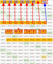 DỰ ĐOÁN XỔ SỐ HÔM NAY - DÀN ĐỀ CHUẨN NGÀY 22-10 - CÁCH LÊN DÀN ĐỀ TỰ ĐỘNG