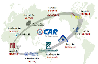  Reasuransi yaitu istilah yang dipakai ketika satu perusahaan asuransi melindungi dirinya Re-Asuransi Internasional