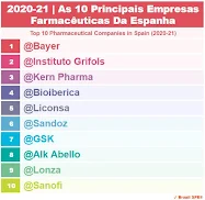2020-2021 | Espanha - As 10 Principais Empresas Farmacêuticas - Top 10 Pharmaceutical Companies in Spain