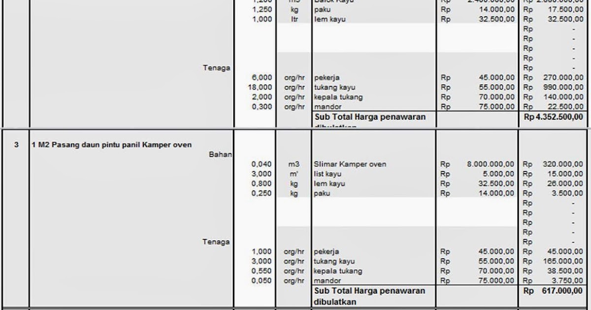  Daftar Analisa  Harga Satuan Pasang  Keramik  Dinding  30x60 