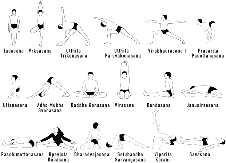 of names  sitting Yogasana poses yoga with Types