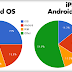 App Developers Sydney Teaches Mobile Application 101