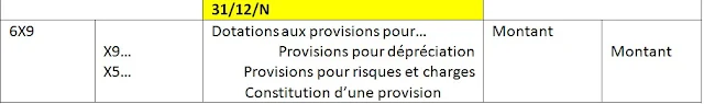 Ecriture comptable