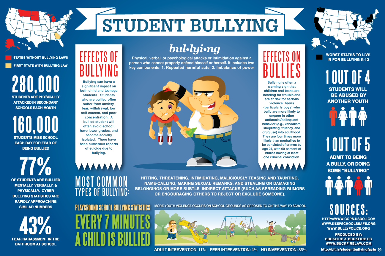 10 Anti Bullying Pictures and infographics for the classroom ~ The ...