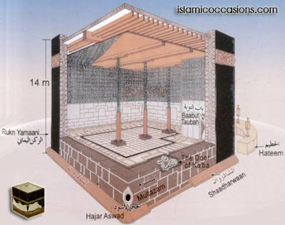 15 Rahasia Besar Ka'bah Yang Perlu Diketahui