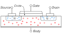 CARA MENGUKUR MOSFET / IRF