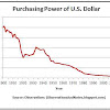 What Is The Current Price Of Bitcoin In Us Dollars - Latest Bitcoin Price And Analysis Btc To Usd : The current value of one bitcoin.