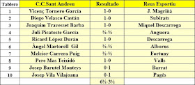 Semifinal del Campeonato de Cataluña 1961 - 1ª Categoría A