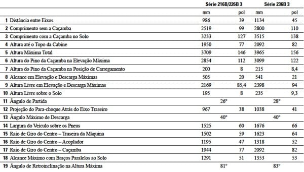 dados tecnicos CAT 216B, 226B, 236B, 242B e 252B