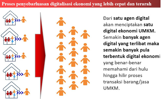 ekonomi-digital-dari-level-bawah