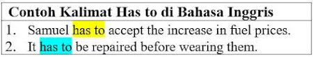 25 contoh kalimat dengan kata has to di bahasa Inggris