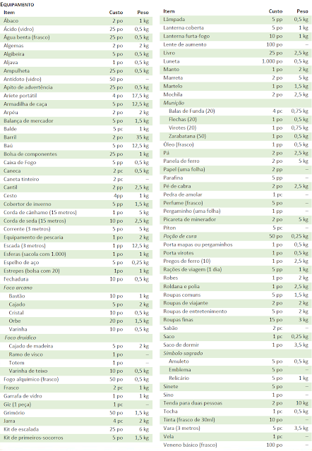 Tabela de equipamentos - D&D 5e