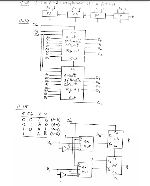 Download Solution Manual to Computer System Architecture by Morris Mano PDF