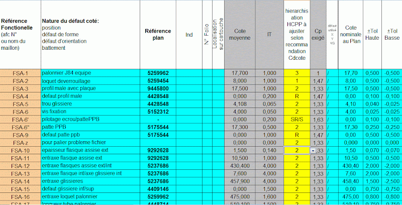 Chaines de cotes statistiques