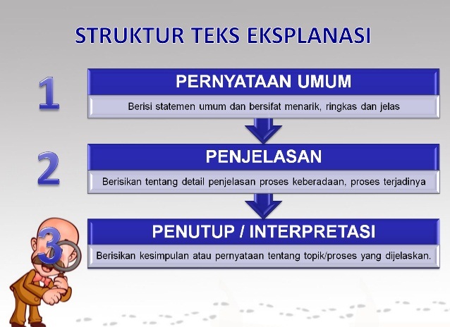 Contoh Teks Eksplanasi Singkat Beserta Strukturnya Kumpulan Contoh